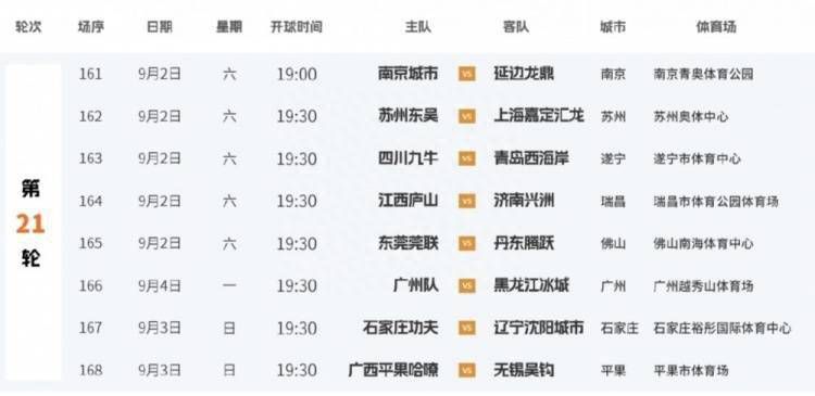 年轻的兄弟姐妹5